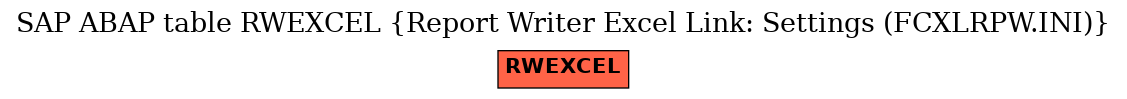 E-R Diagram for table RWEXCEL (Report Writer Excel Link: Settings (FCXLRPW.INI))