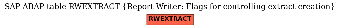 E-R Diagram for table RWEXTRACT (Report Writer: Flags for controlling extract creation)