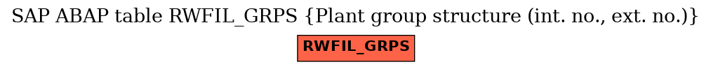 E-R Diagram for table RWFIL_GRPS (Plant group structure (int. no., ext. no.))