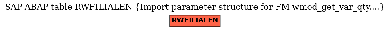 E-R Diagram for table RWFILIALEN (Import parameter structure for FM wmod_get_var_qty....)