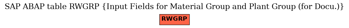 E-R Diagram for table RWGRP (Input Fields for Material Group and Plant Group (for Docu.))