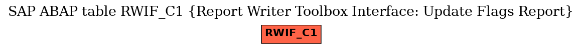 E-R Diagram for table RWIF_C1 (Report Writer Toolbox Interface: Update Flags Report)