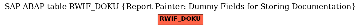 E-R Diagram for table RWIF_DOKU (Report Painter: Dummy Fields for Storing Documentation)