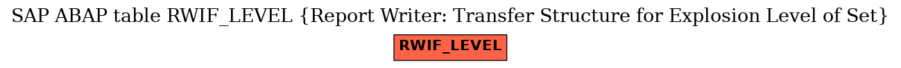 E-R Diagram for table RWIF_LEVEL (Report Writer: Transfer Structure for Explosion Level of Set)