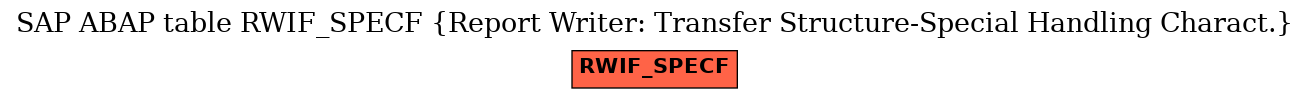 E-R Diagram for table RWIF_SPECF (Report Writer: Transfer Structure-Special Handling Charact.)