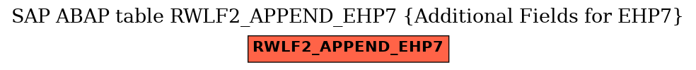 E-R Diagram for table RWLF2_APPEND_EHP7 (Additional Fields for EHP7)