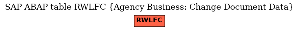 E-R Diagram for table RWLFC (Agency Business: Change Document Data)