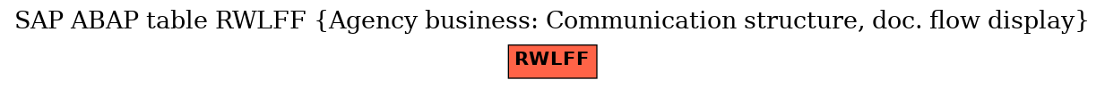 E-R Diagram for table RWLFF (Agency business: Communication structure, doc. flow display)