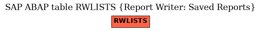 E-R Diagram for table RWLISTS (Report Writer: Saved Reports)