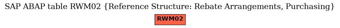 E-R Diagram for table RWM02 (Reference Structure: Rebate Arrangements, Purchasing)