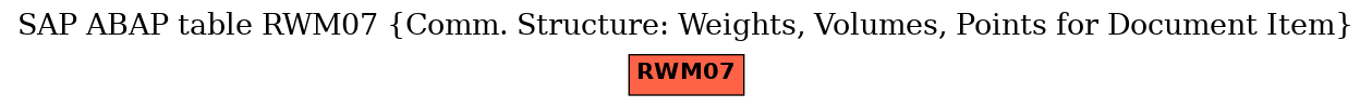 E-R Diagram for table RWM07 (Comm. Structure: Weights, Volumes, Points for Document Item)