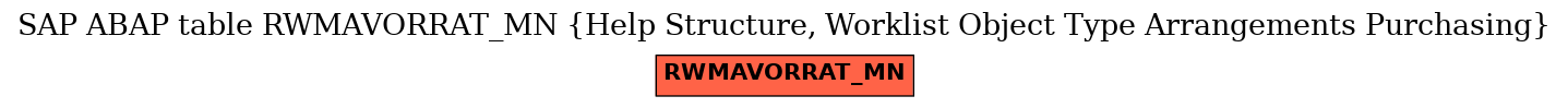 E-R Diagram for table RWMAVORRAT_MN (Help Structure, Worklist Object Type Arrangements Purchasing)