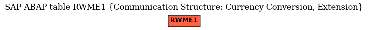 E-R Diagram for table RWME1 (Communication Structure: Currency Conversion, Extension)