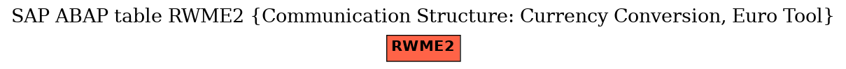 E-R Diagram for table RWME2 (Communication Structure: Currency Conversion, Euro Tool)