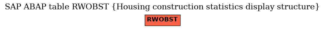 E-R Diagram for table RWOBST (Housing construction statistics display structure)