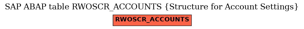 E-R Diagram for table RWOSCR_ACCOUNTS (Structure for Account Settings)