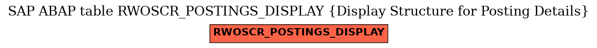 E-R Diagram for table RWOSCR_POSTINGS_DISPLAY (Display Structure for Posting Details)