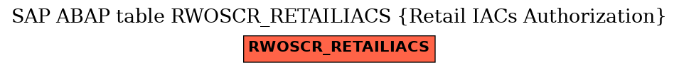 E-R Diagram for table RWOSCR_RETAILIACS (Retail IACs Authorization)