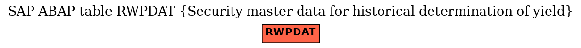 E-R Diagram for table RWPDAT (Security master data for historical determination of yield)