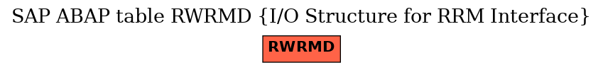 E-R Diagram for table RWRMD (I/O Structure for RRM Interface)