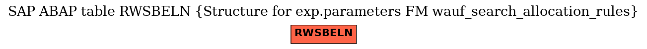 E-R Diagram for table RWSBELN (Structure for exp.parameters FM wauf_search_allocation_rules)