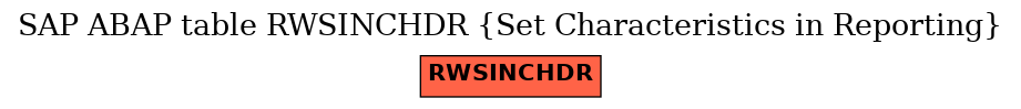 E-R Diagram for table RWSINCHDR (Set Characteristics in Reporting)