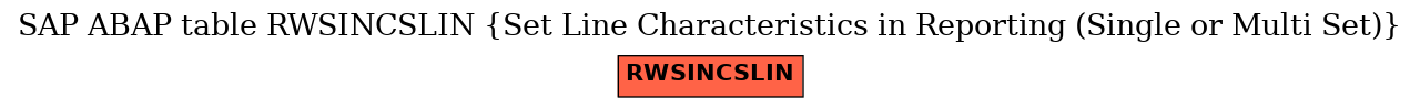 E-R Diagram for table RWSINCSLIN (Set Line Characteristics in Reporting (Single or Multi Set))