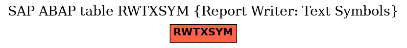 E-R Diagram for table RWTXSYM (Report Writer: Text Symbols)