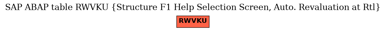E-R Diagram for table RWVKU (Structure F1 Help Selection Screen, Auto. Revaluation at Rtl)