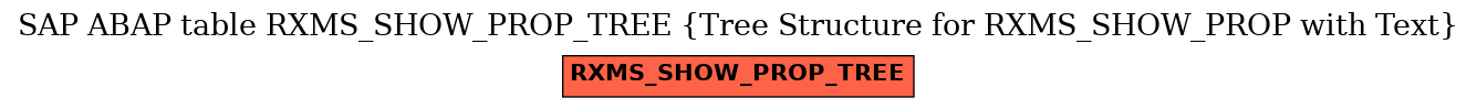 E-R Diagram for table RXMS_SHOW_PROP_TREE (Tree Structure for RXMS_SHOW_PROP with Text)