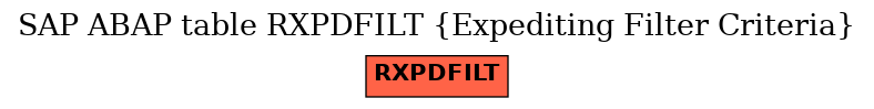 E-R Diagram for table RXPDFILT (Expediting Filter Criteria)