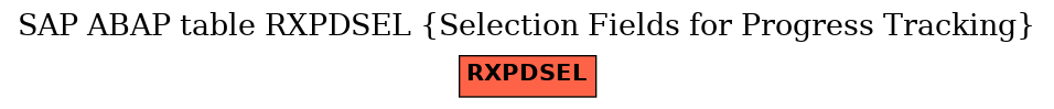 E-R Diagram for table RXPDSEL (Selection Fields for Progress Tracking)