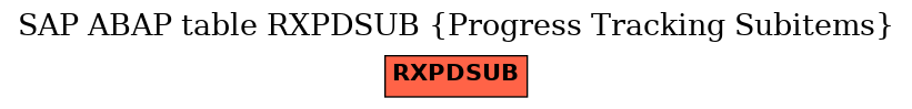 E-R Diagram for table RXPDSUB (Progress Tracking Subitems)