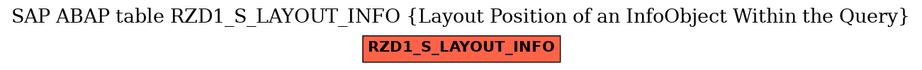 E-R Diagram for table RZD1_S_LAYOUT_INFO (Layout Position of an InfoObject Within the Query)