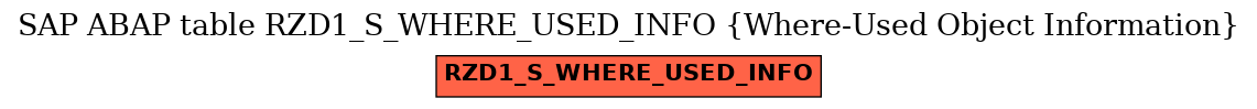 E-R Diagram for table RZD1_S_WHERE_USED_INFO (Where-Used Object Information)