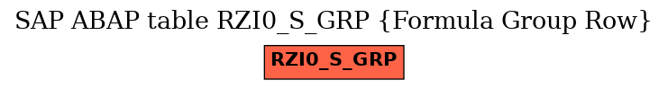 E-R Diagram for table RZI0_S_GRP (Formula Group Row)