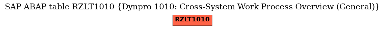 E-R Diagram for table RZLT1010 (Dynpro 1010: Cross-System Work Process Overview (General))