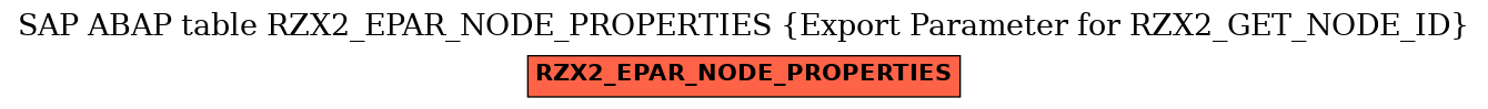 E-R Diagram for table RZX2_EPAR_NODE_PROPERTIES (Export Parameter for RZX2_GET_NODE_ID)