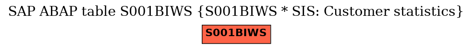 E-R Diagram for table S001BIWS (S001BIWS * SIS: Customer statistics)