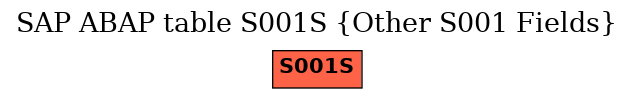 E-R Diagram for table S001S (Other S001 Fields)