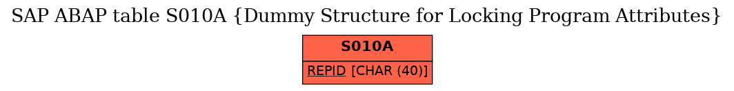 E-R Diagram for table S010A (Dummy Structure for Locking Program Attributes)