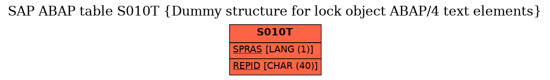 E-R Diagram for table S010T (Dummy structure for lock object ABAP/4 text elements)