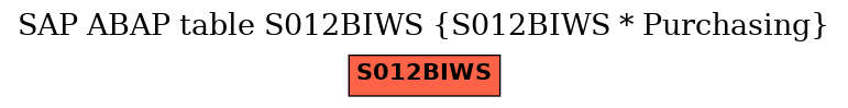 E-R Diagram for table S012BIWS (S012BIWS * Purchasing)