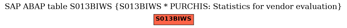 E-R Diagram for table S013BIWS (S013BIWS * PURCHIS: Statistics for vendor evaluation)