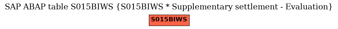 E-R Diagram for table S015BIWS (S015BIWS * Supplementary settlement - Evaluation)