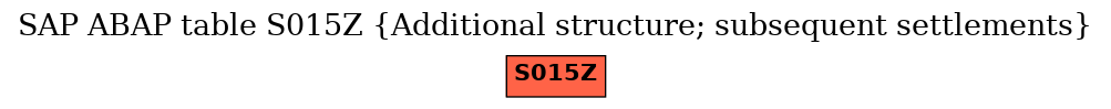 E-R Diagram for table S015Z (Additional structure; subsequent settlements)