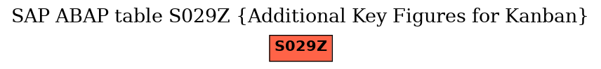 E-R Diagram for table S029Z (Additional Key Figures for Kanban)