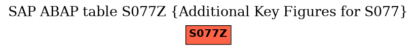 E-R Diagram for table S077Z (Additional Key Figures for S077)