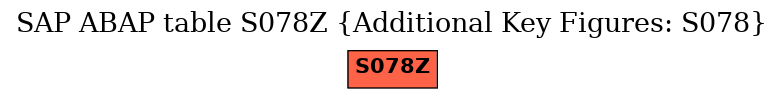 E-R Diagram for table S078Z (Additional Key Figures: S078)