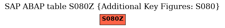 E-R Diagram for table S080Z (Additional Key Figures: S080)